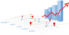 如何分析移动分销系统哪家好