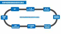 老板电器如何通过微信分销系统来实现业绩飙升